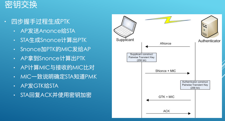 一个ssid对应一个vlan_无线网卡_79