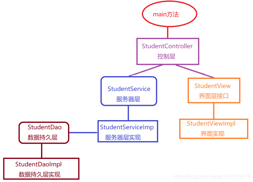 java项目数据层设计_SQL_02