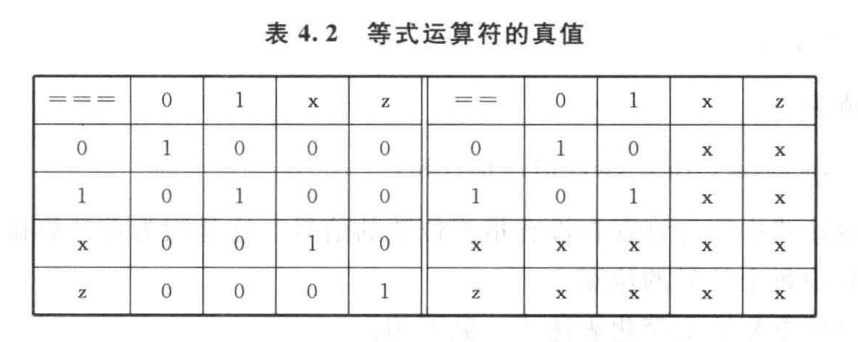 access查询不等于_赋值