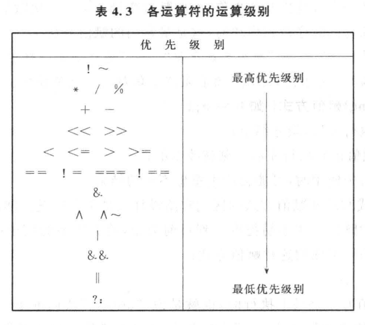 access查询不等于_赋值语句_02