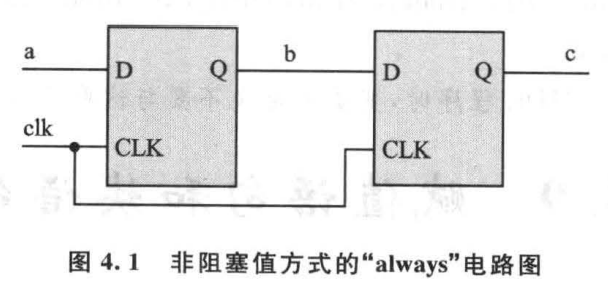 access查询不等于_赋值语句_03