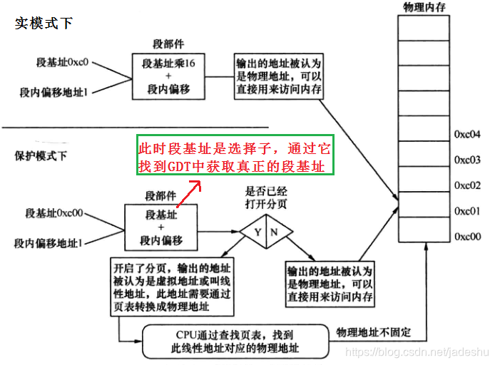 kernel的物理地址ioremap_kernel的物理地址ioremap