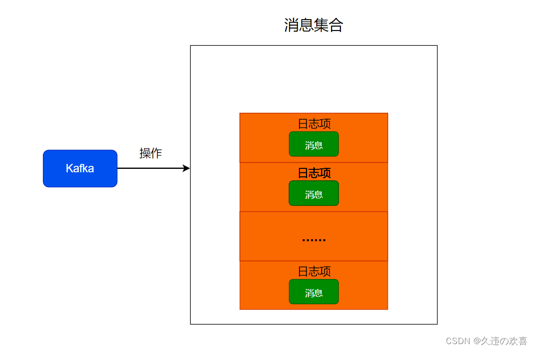 kafka 挤压_compression