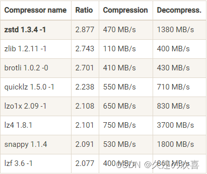kafka 挤压_压缩算法_08