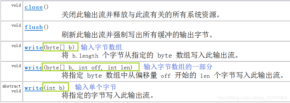 java获取outputstream的大小_数据_14