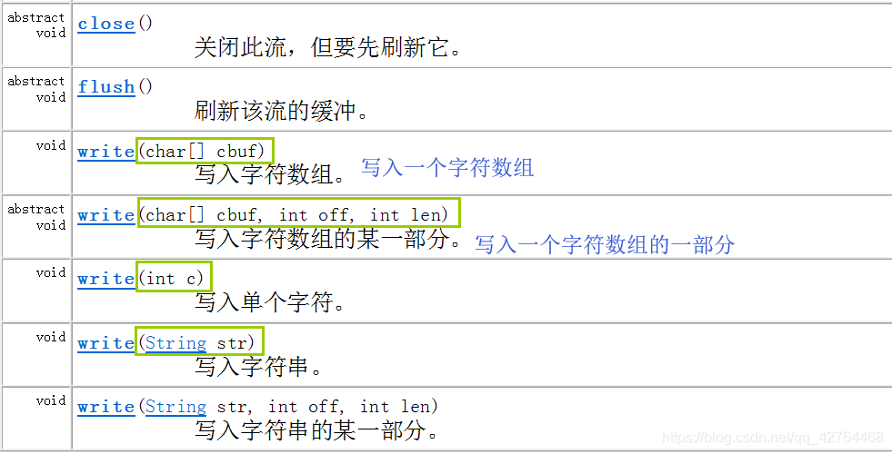 java获取outputstream的大小_输出流_15