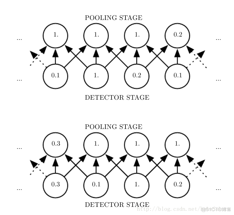 数学cnn和ann公式_数学cnn和ann公式_15