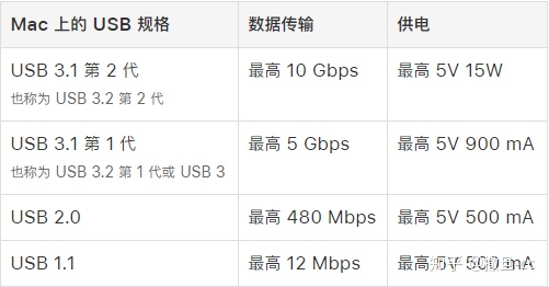 android u和android t啥区别_数据传输