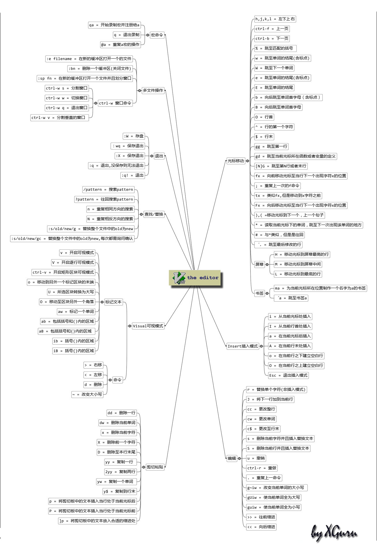 vendor 引用 system lib_命令模式_04