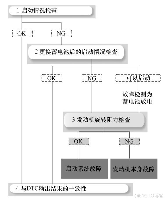 欧拉系统 java 启动卡主_欧拉系统 java 启动卡主_02