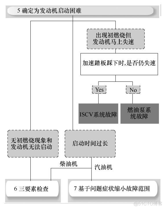 欧拉系统 java 启动卡主_欧拉系统 java 启动卡主_04