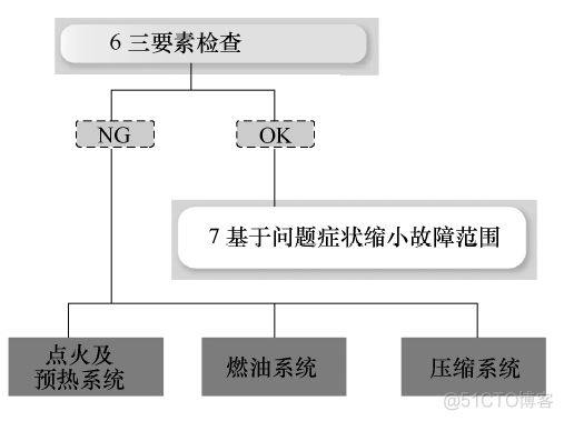 欧拉系统 java 启动卡主_无法启动_05