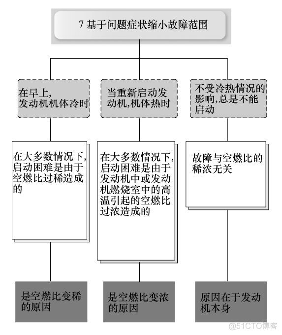 欧拉系统 java 启动卡主_数据_06