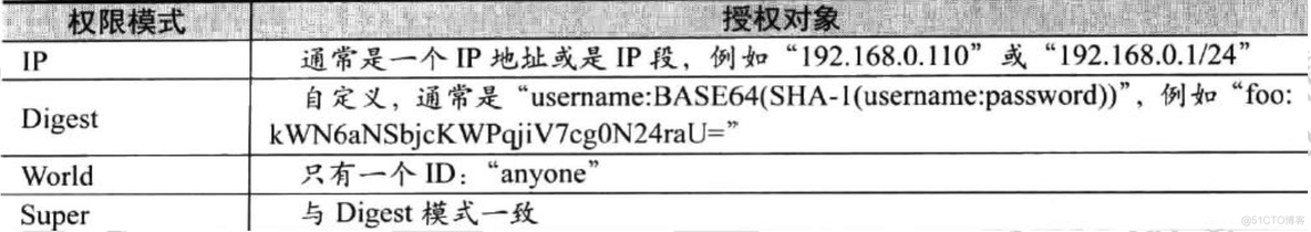 zookeeper目前哪个版本比较稳定_java_03