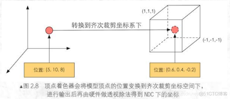 unity2d 斜坡_开发者_02