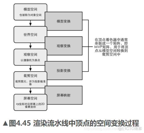 unity2d 斜坡_开发者_04