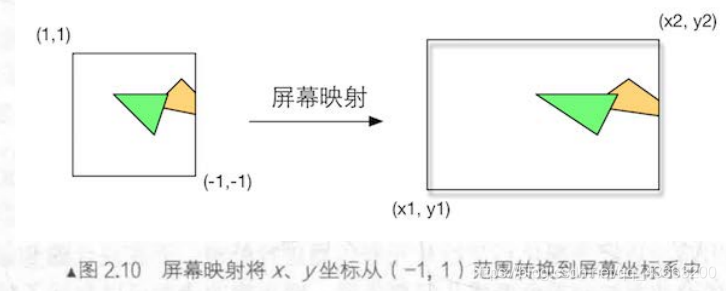 unity2d 斜坡_开发者_06