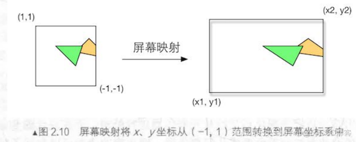 unity2d 斜坡_unity2d 斜坡_06