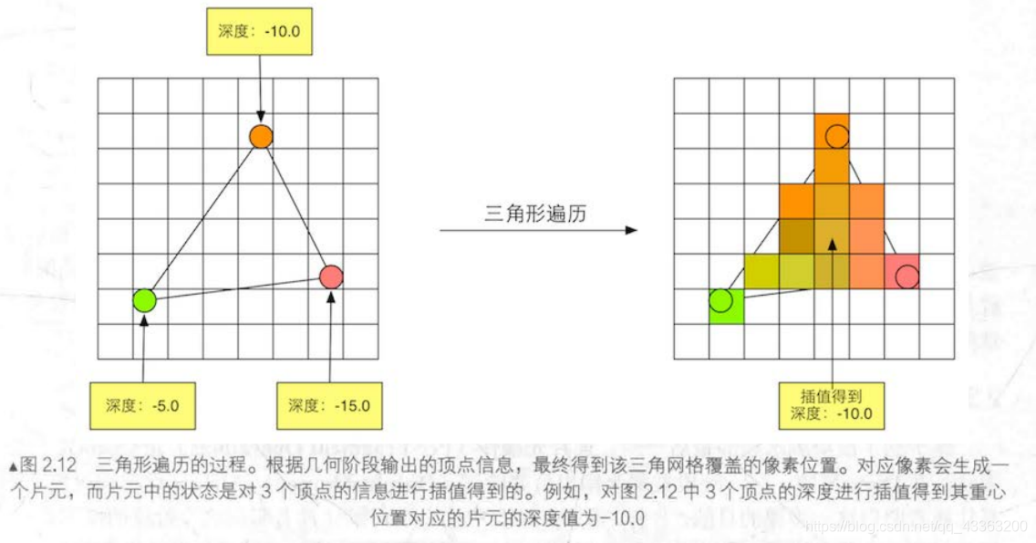 unity2d 斜坡_顶点着色器_08