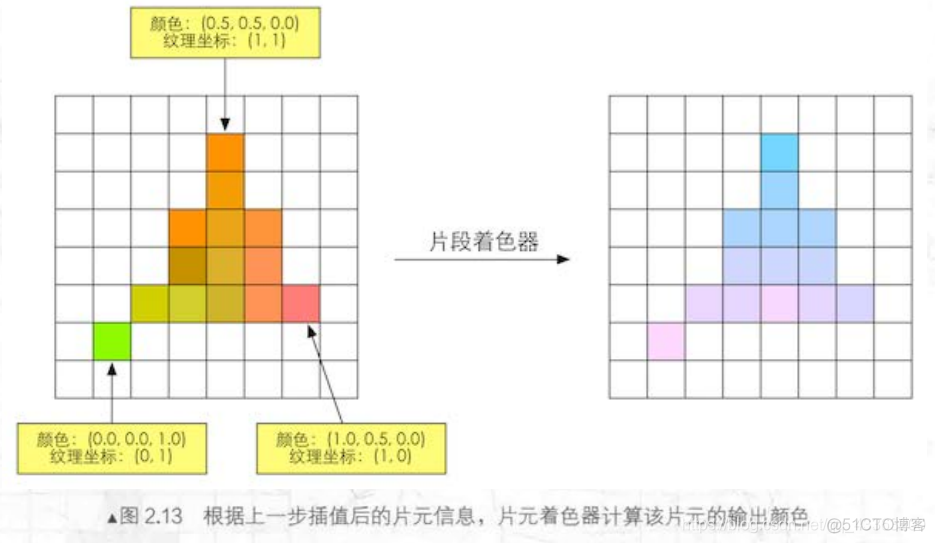 unity2d 斜坡_顶点着色器_09