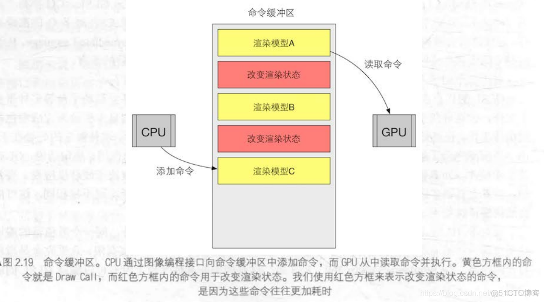 unity2d 斜坡_顶点着色器_11