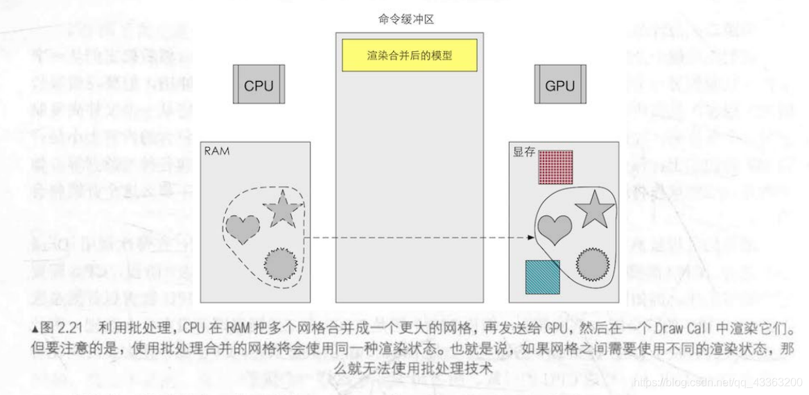 unity2d 斜坡_着色器_12