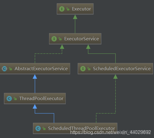 threadpoolexecutor SHUTDOWN后如何重新开启_并发编程