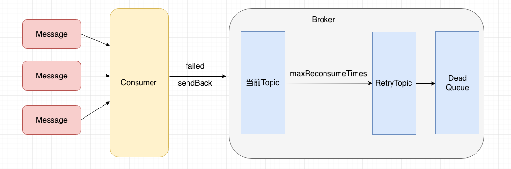 rocketmq mq消息积压监控_阿里云rocketmq_03