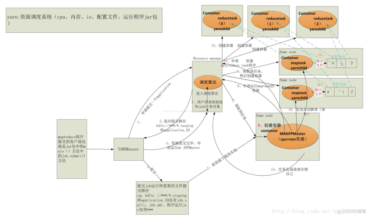 hadoop第四版pdf_应用管理_03