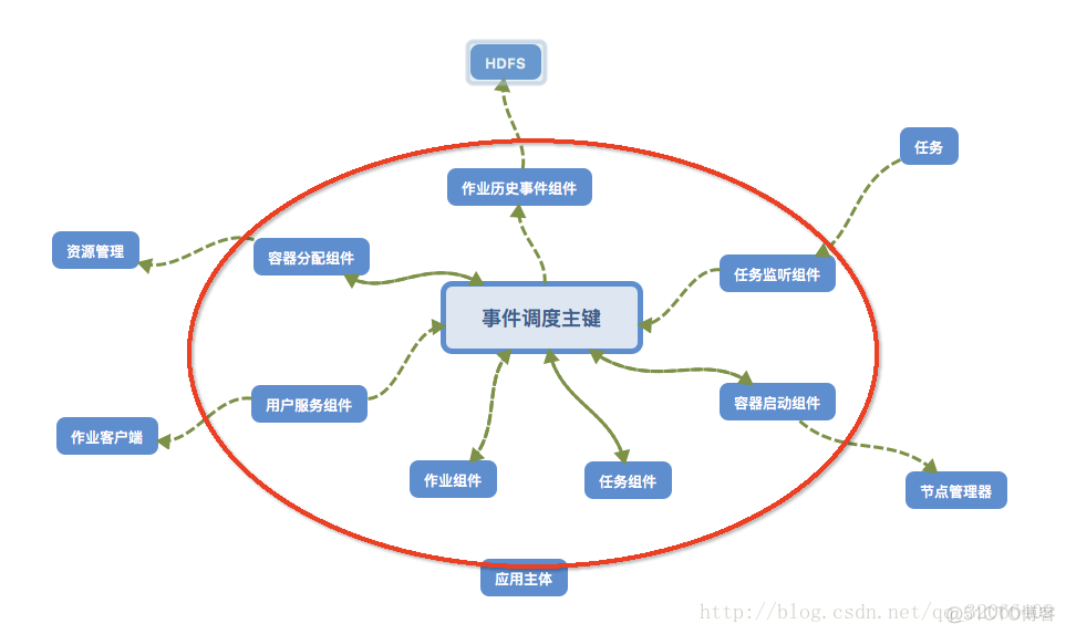 hadoop第四版pdf_应用管理_04