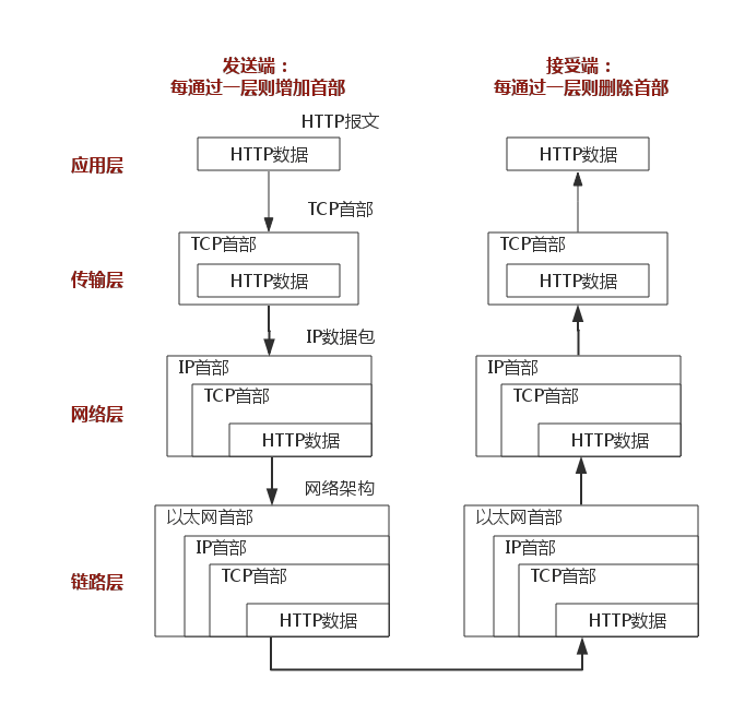 grpc查看对方ip_IP