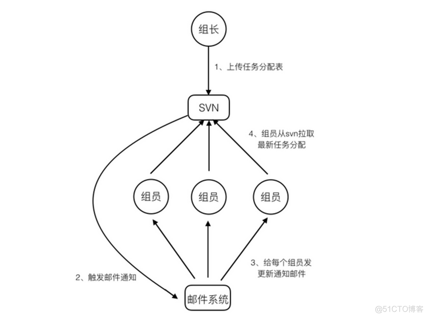 mac zookeeper 界面工具_mac zookeeper 界面工具