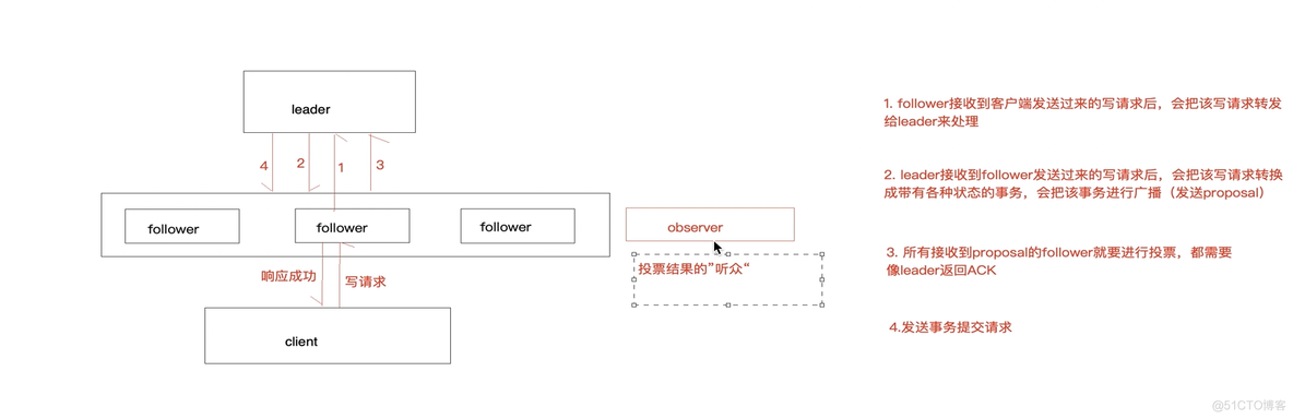 mac zookeeper 界面工具_java_02