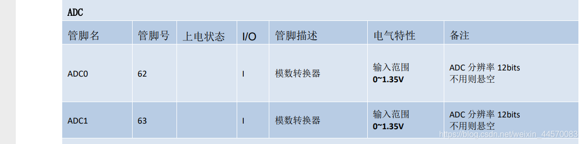 lua 求模为什么等于0_单片机_02