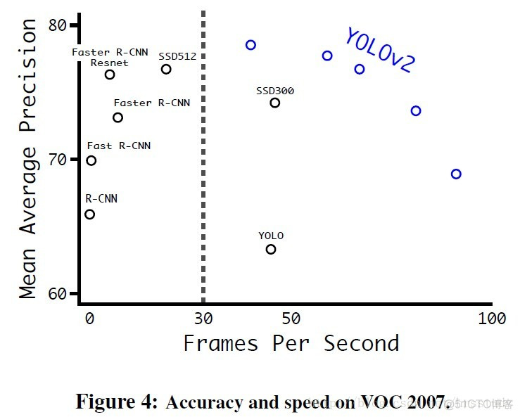 yolov5和faster rcnn的区别_栅格_08