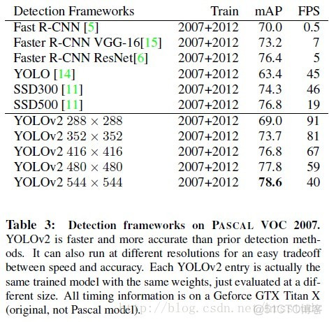 yolov5和faster rcnn的区别_卷积_09