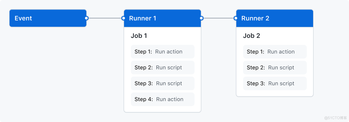 wiki自动提交gitlab_devops_04