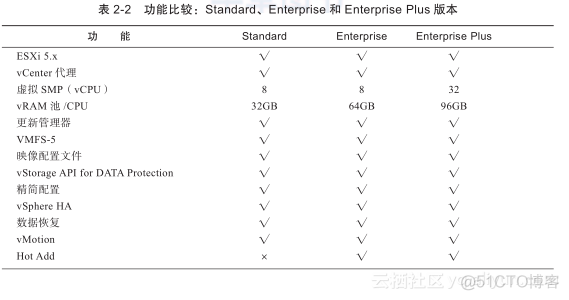 vGPU licence 许可试用版_操作系统