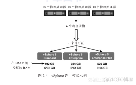 vGPU licence 许可试用版_服务器_03