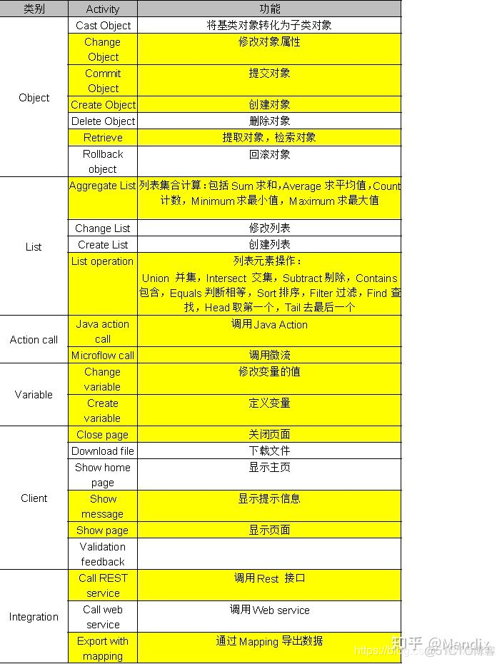 mendix平台功能架构图_mendix平台功能架构图_06