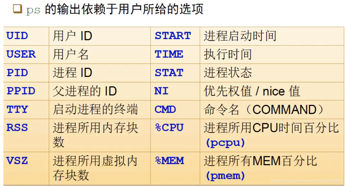 java中如何区分io密集型和cpu密集型_java_02