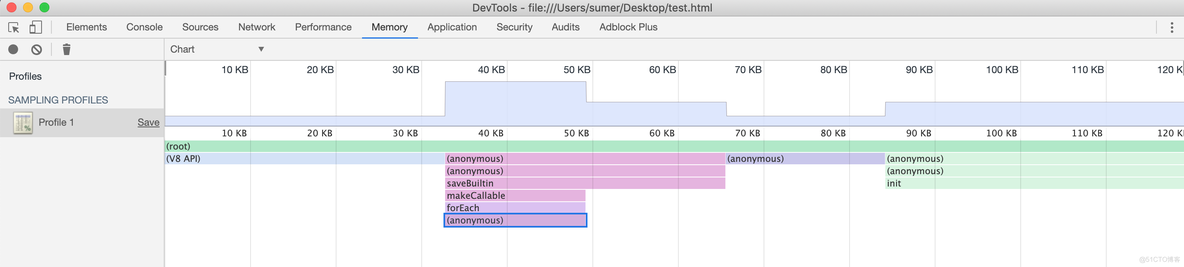 chrome 的memory怎么用_Chrome_16