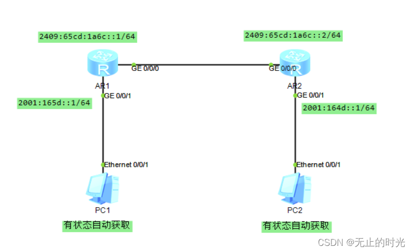 通过IPV6连接KAFKA_网络协议