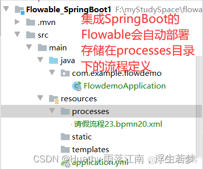 SpringBoot集成Flowable demo_System