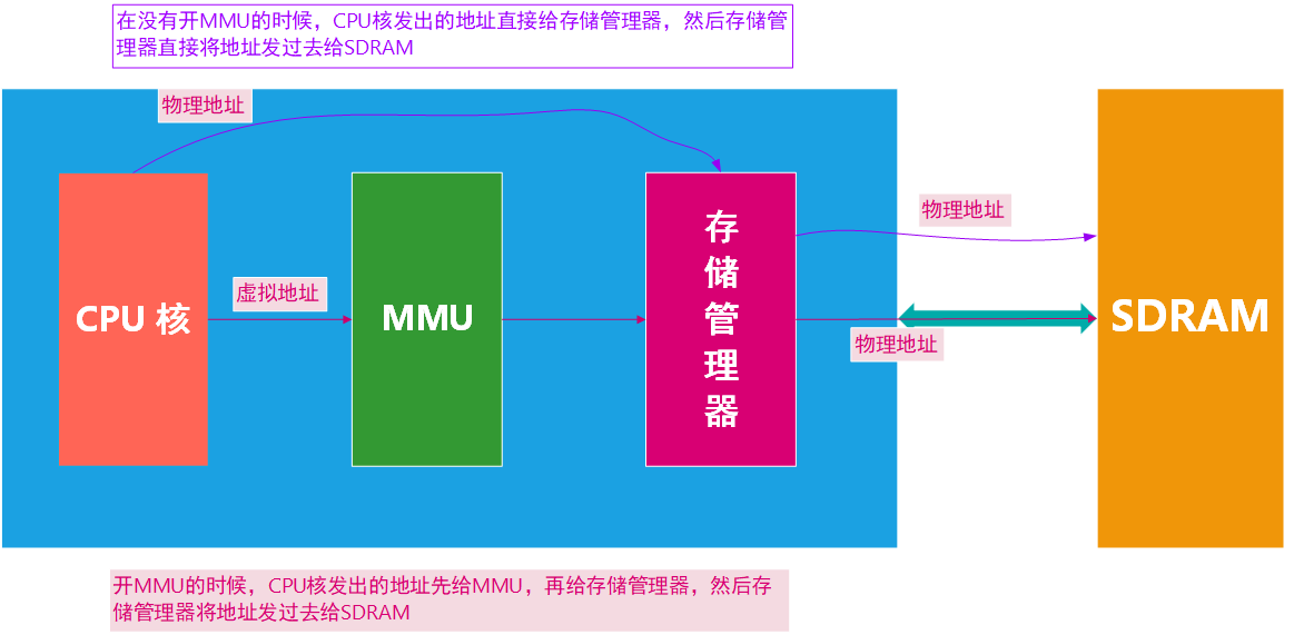 向客户机操作系统公开硬件辅助的虚拟化需要打勾吗_物理地址_02