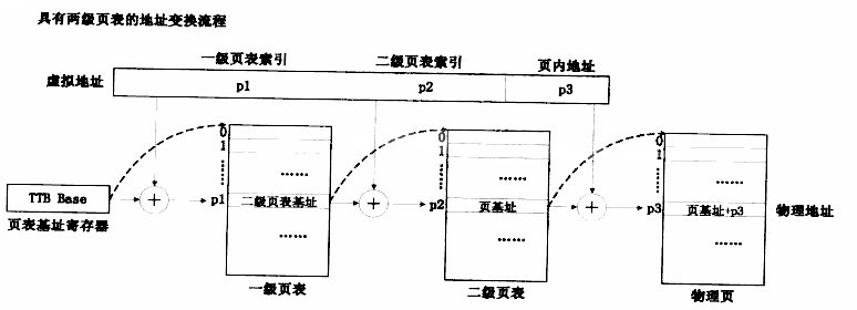 向客户机操作系统公开硬件辅助的虚拟化需要打勾吗_运维_03