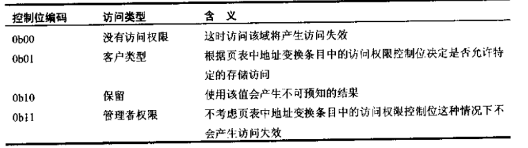 向客户机操作系统公开硬件辅助的虚拟化需要打勾吗_物理地址_05