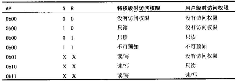 向客户机操作系统公开硬件辅助的虚拟化需要打勾吗_运维_06