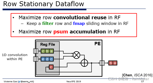 模型推理 cpu gpu_机器学习_05