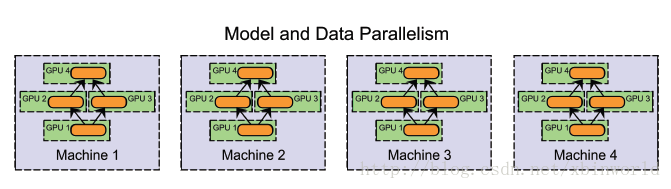 模型推理 cpu gpu_神经网络_07